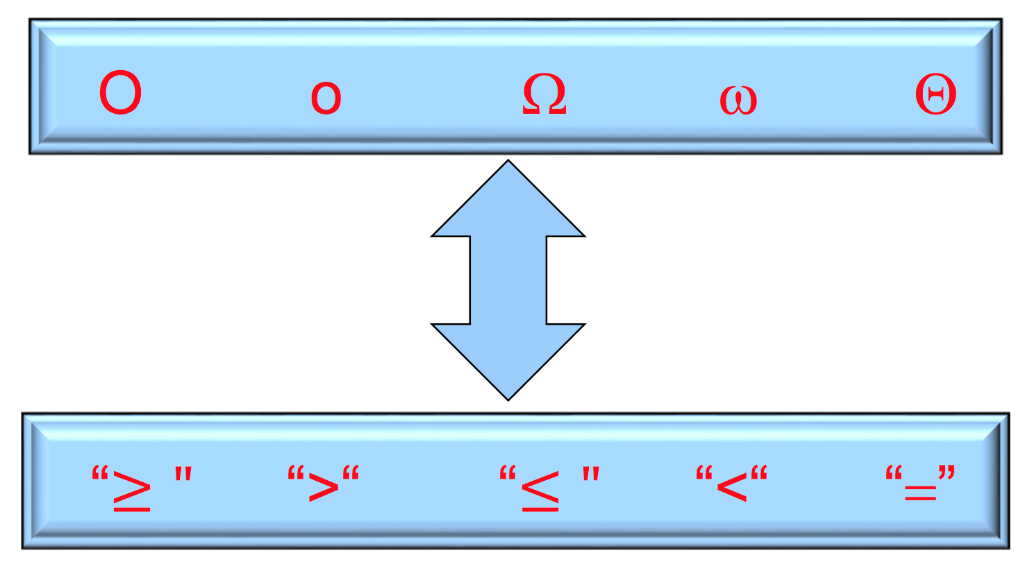 AlgorithmAnalysis