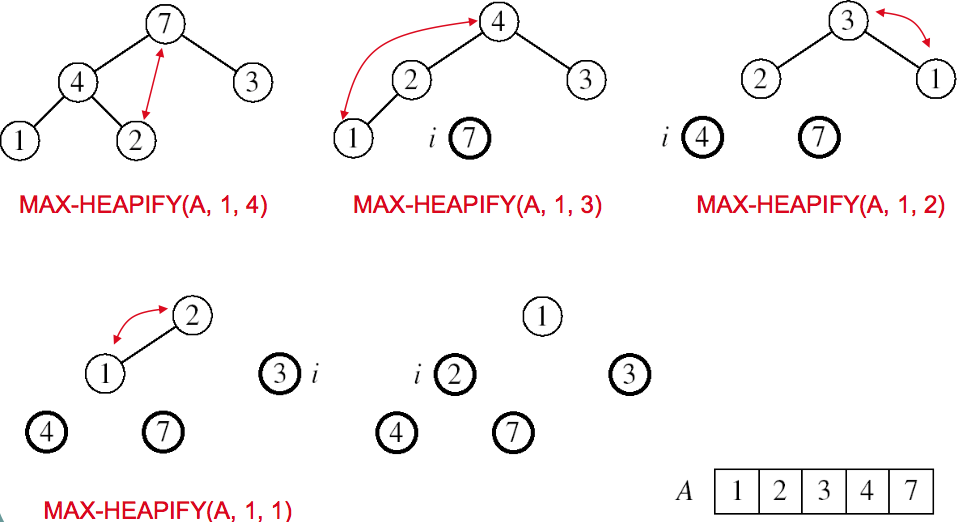 HeapSort