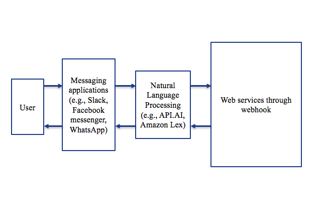 Chatbot