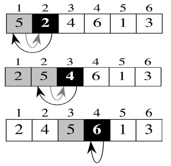 InsertionSort