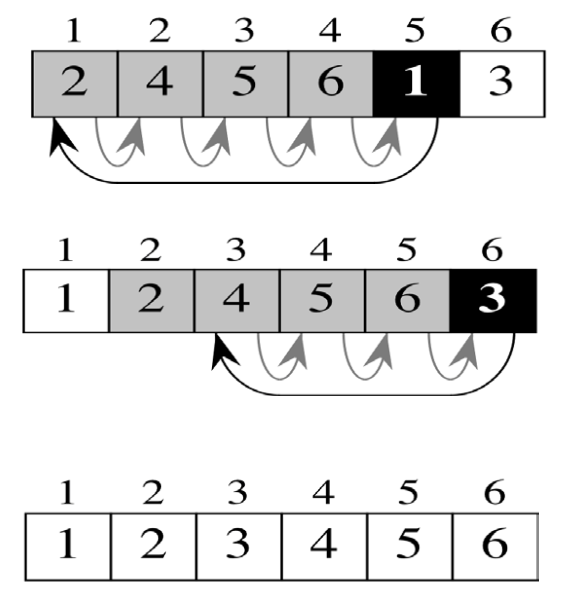 InsertionSort