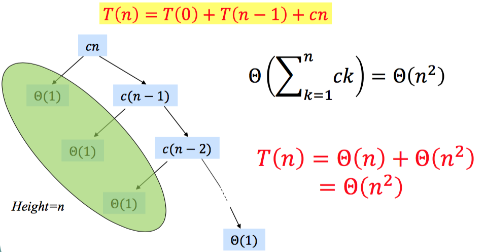 QuickSort