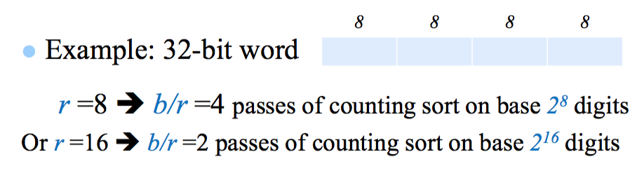 RadixSort