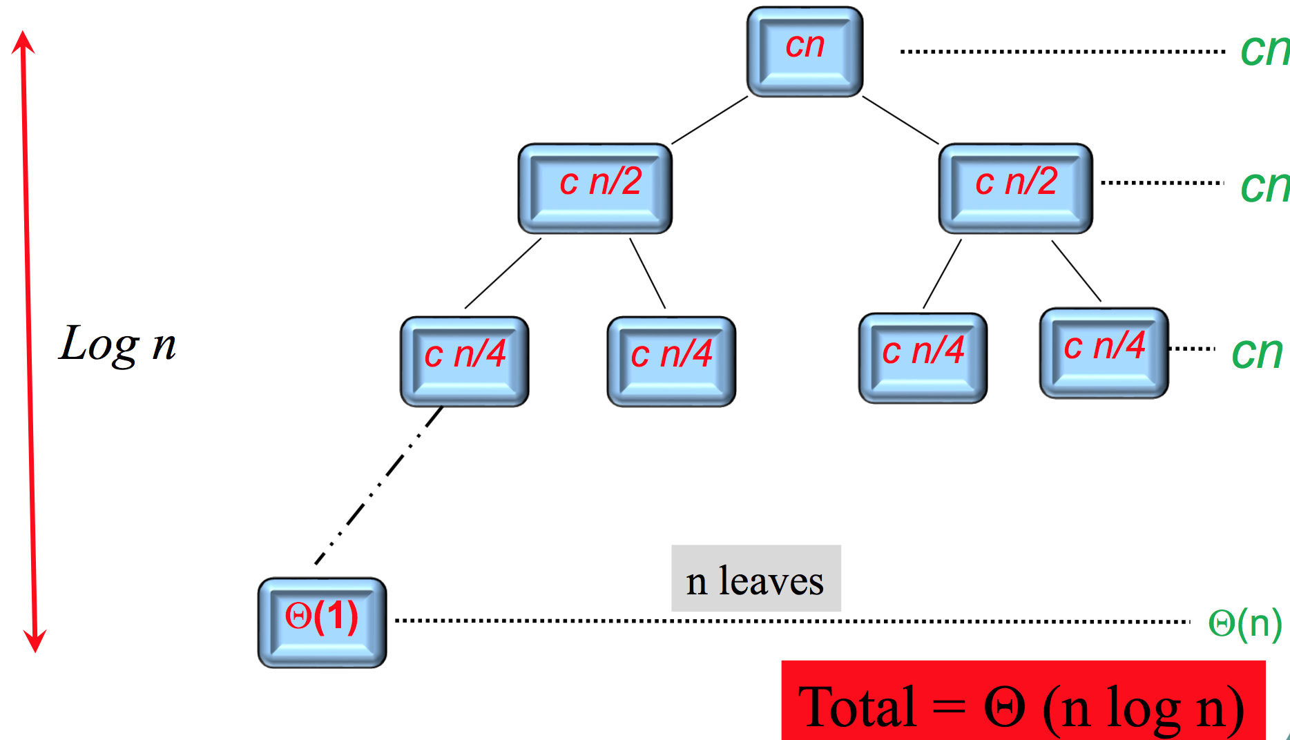 MergeSort