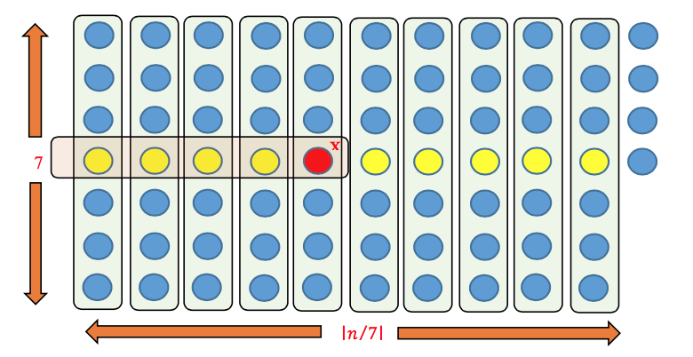 QuickSort