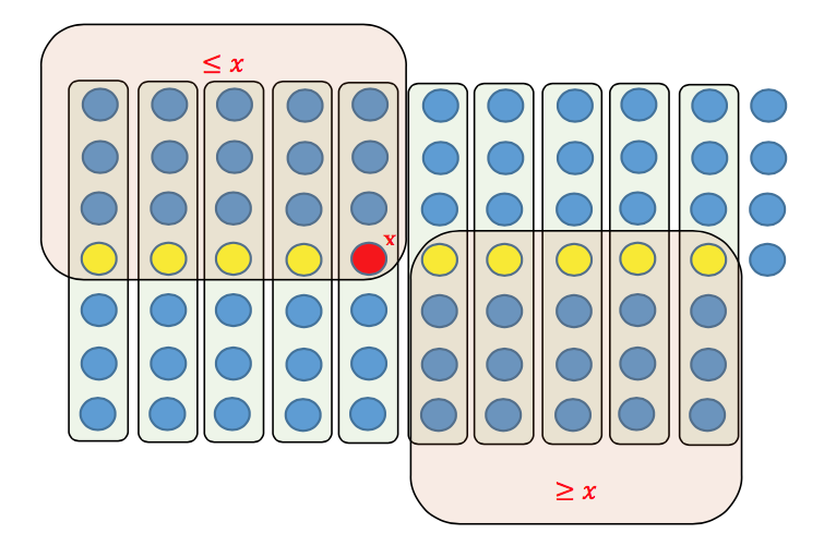 QuickSort