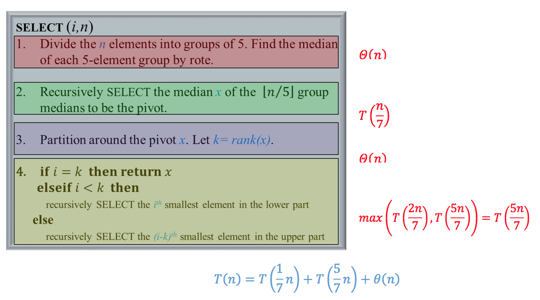 define a recurrence relation of quick sort algorithm