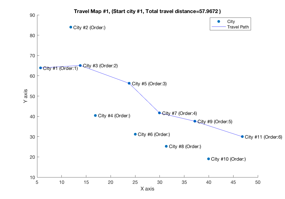 TSP_BFS_DFS_result